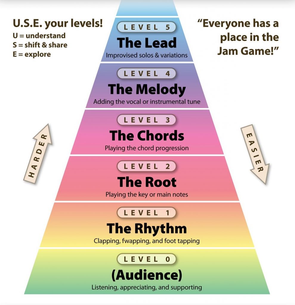How To Play Songs by Ear JamAlong Music Method how-to-play-songs-by-ear-jamalong-music-method